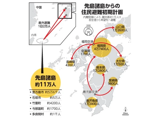 先島諸島からの住民避難初期計画の図。画像は朝日小学生新聞2025年3月29日付より