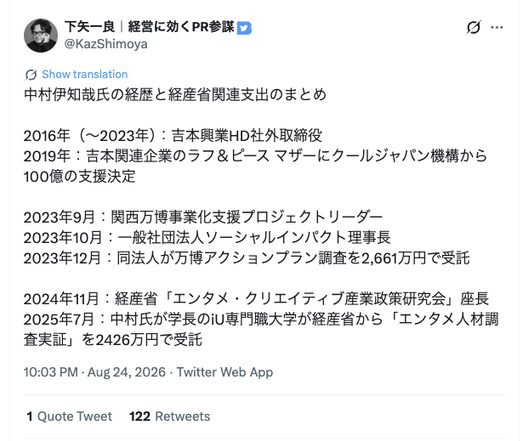 @KazShimoya のツイート

中村伊知哉氏の経歴と経産省関連支出のまとめ

2016年（〜2023年）：吉本興業HD社外取締役
2019年：吉本関連企業のラフ＆ピース マザーにクールジャパン機構から100億の支援決定

2023年9月：関西万博事業化支援プロジェクトリーダー
2023年10月：一般社団法人ソーシャルインパクト理事長
2023年12月：同法人が万博アクションプラン調査を2,661万円で受託

2024年11月：経産省「エンタメ・クリエイティブ産業政策研究会」座長
2025年7月：中村氏が学長のiU専門職大学が経産省から「エンタメ人材調査実証」を2426万円で受託